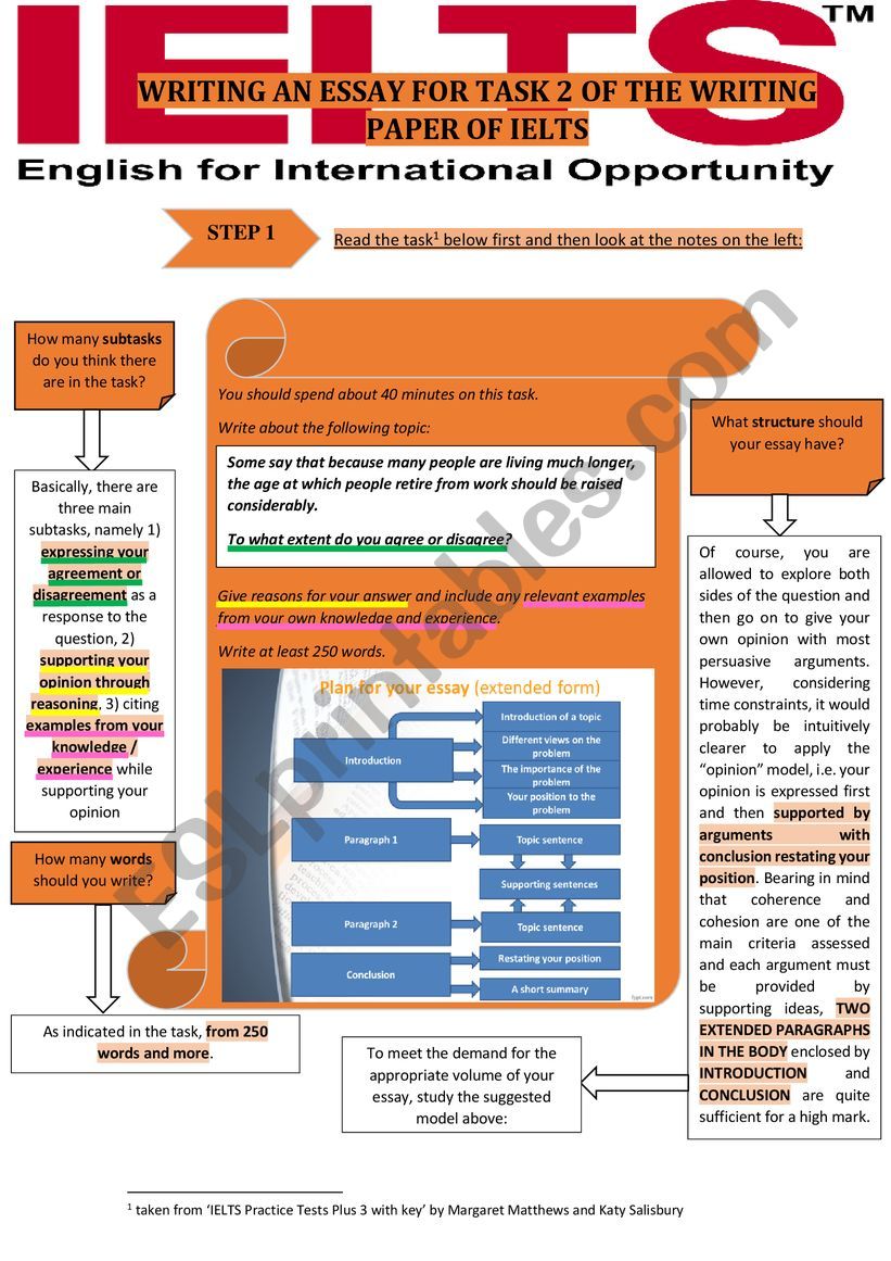 WRITING TASK 2 FOR IELTS: WRITING AN ESSAY [methodology]